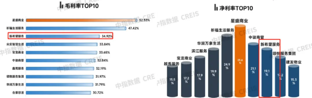 新希望服务：百强排名再跃升，民生服务价值显现