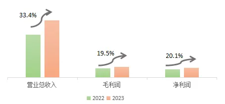 金服集团丨奋楫扬帆行致远 勇立潮头谱新篇