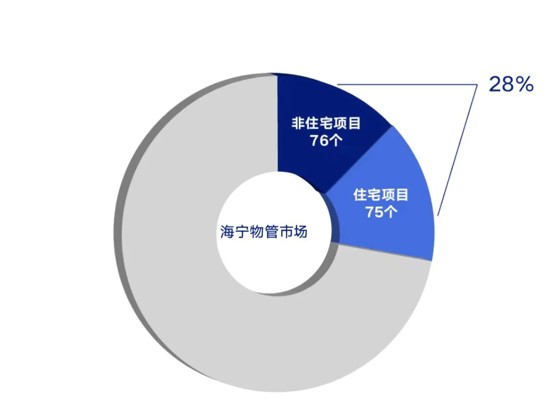 鸿城服务丨强基提质 引领革新