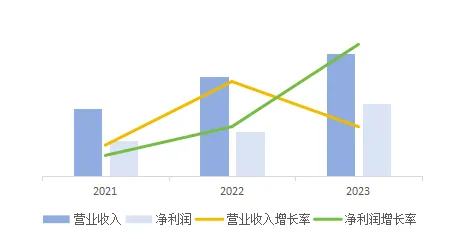 鸿城服务丨强基提质 引领革新