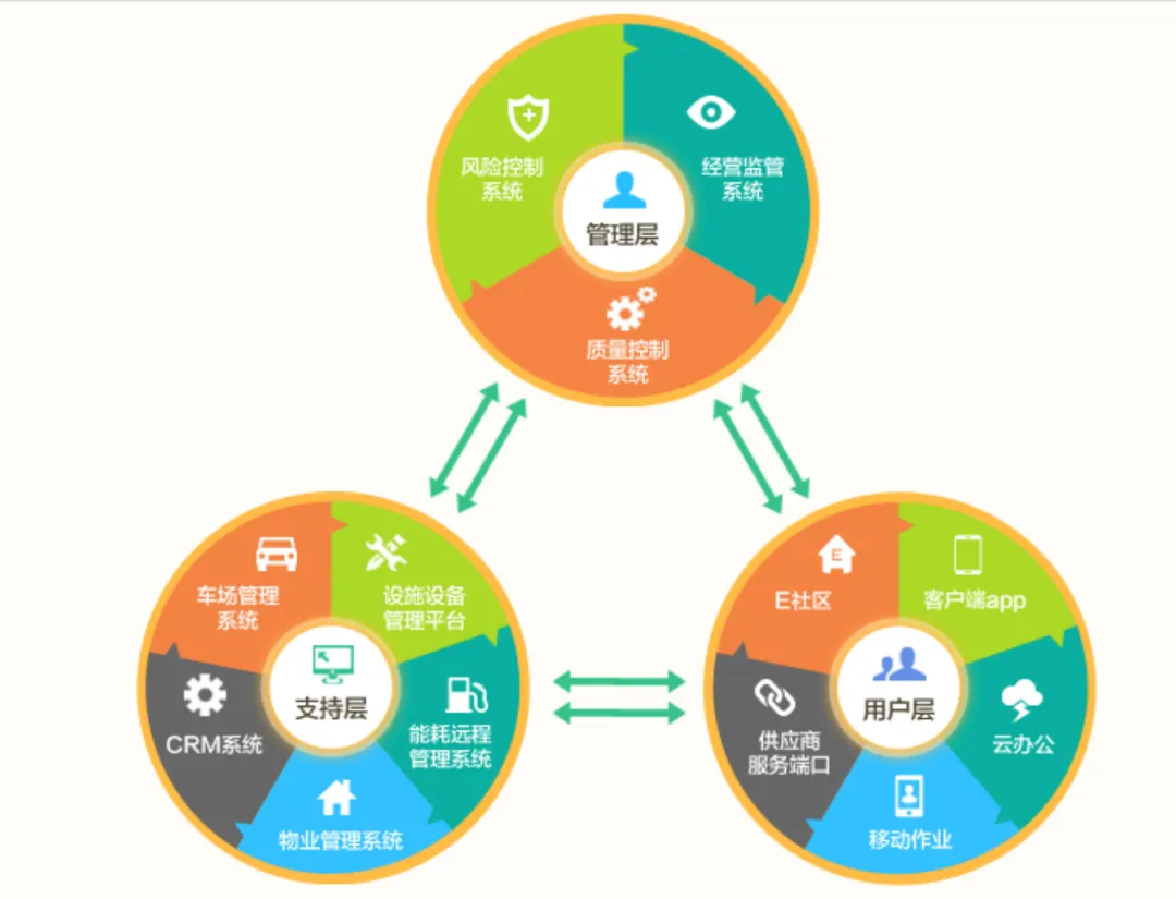 苏宁银河物业：聚焦双核，奋进不止