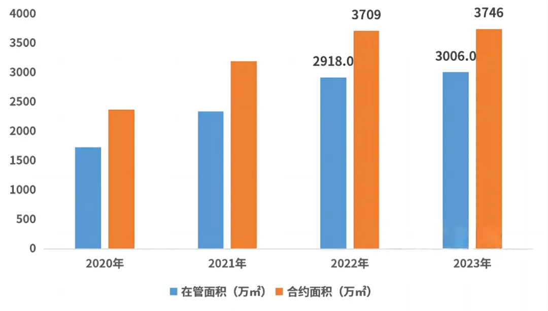 朗诗绿色生活：抱朴守拙 行稳致远