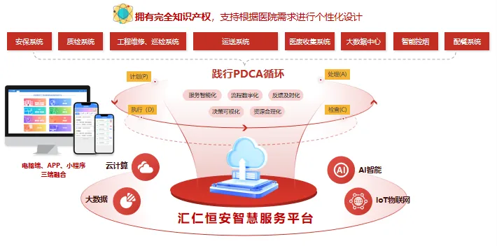 汇仁恒安物业：用心做医院物业服务专家