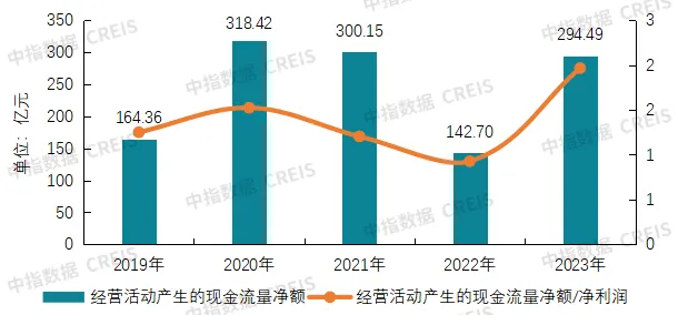 2024中国物业服务上市公司TOP10研究报告