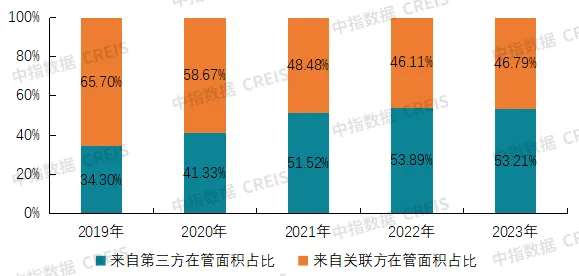 2024中国物业服务上市公司TOP10研究报告