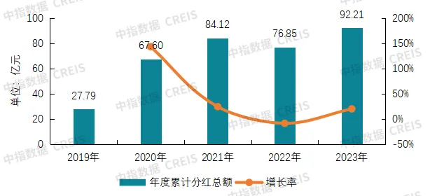 2024中国物业服务上市公司TOP10研究报告