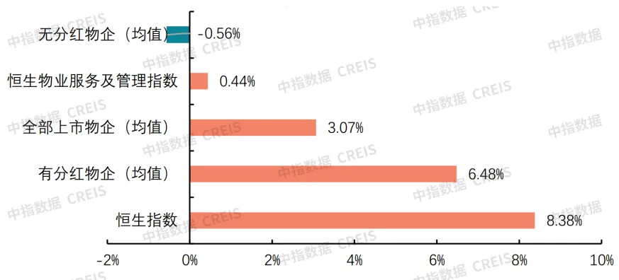 2024中国物业服务上市公司TOP10研究报告