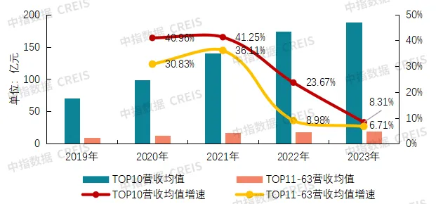 2024中国物业服务上市公司TOP10研究报告