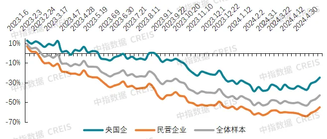 2024中国物业服务上市公司TOP10研究报告