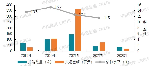 2024中国物业服务上市公司TOP10研究报告