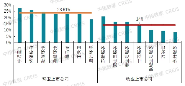 2024中国物业服务上市公司TOP10研究报告