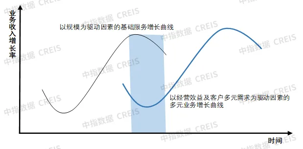 2024中国物业服务上市公司TOP10研究报告