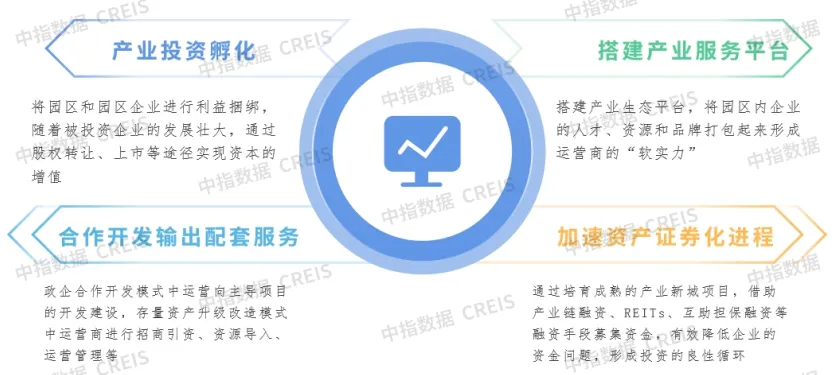 2024中国产业新城运营商评价研究报告