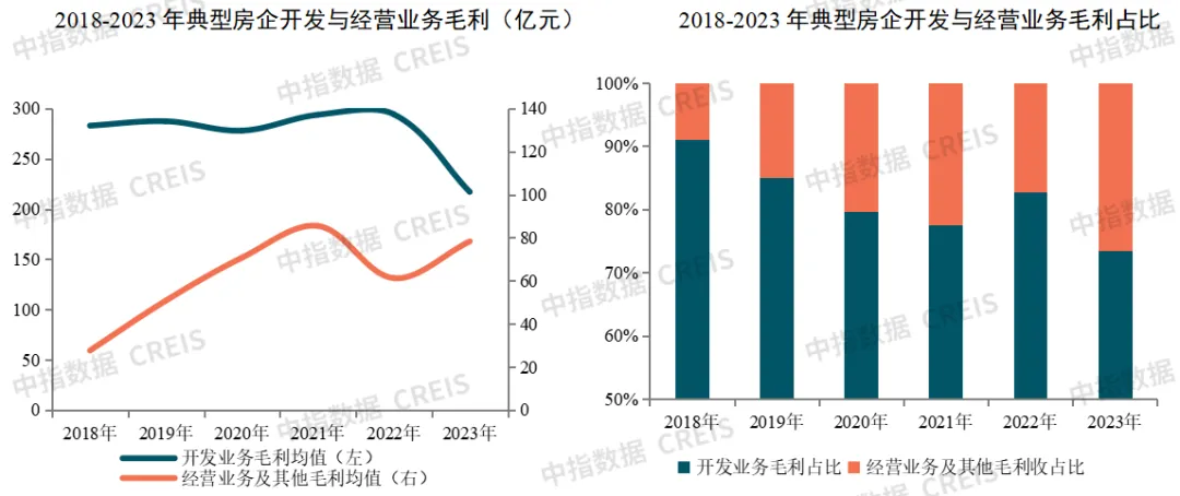 2024中国房地产上市公司TOP10研究报告