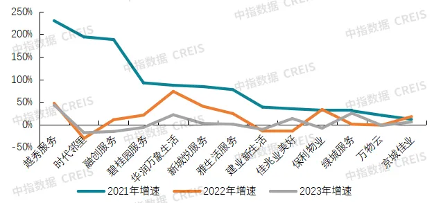 2024中国物业服务上市公司TOP10研究报告