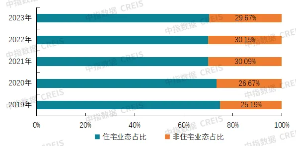 2024中国物业服务上市公司TOP10研究报告