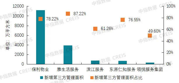 2024中国物业服务上市公司TOP10研究报告