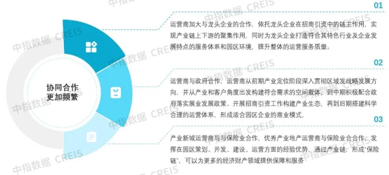 2024中国产业新城运营商评价研究报告