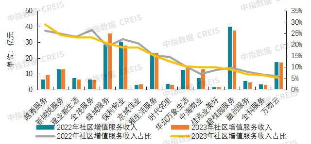 2024中国物业服务上市公司TOP10研究报告