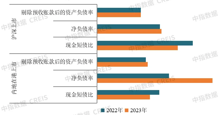 2024中国房地产上市公司TOP10研究报告