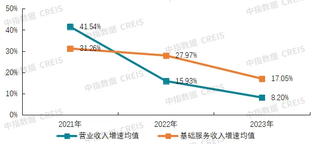 2024中国物业服务上市公司TOP10研究报告