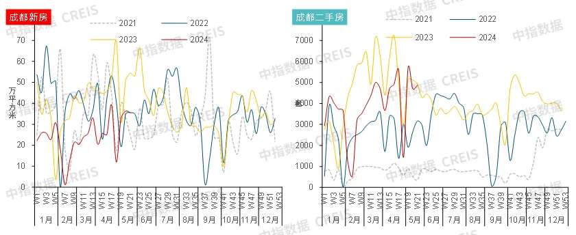 5.17新政落地10天后，房地产市场回暖了么？