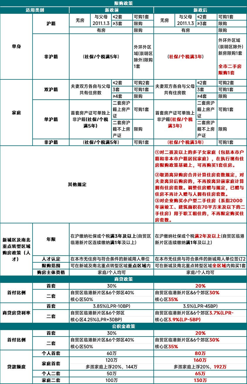 一线城市放松限购！购房者的春天来临了吗？