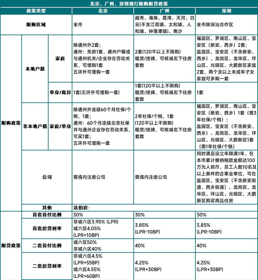 一线城市放松限购！购房者的春天来临了吗？