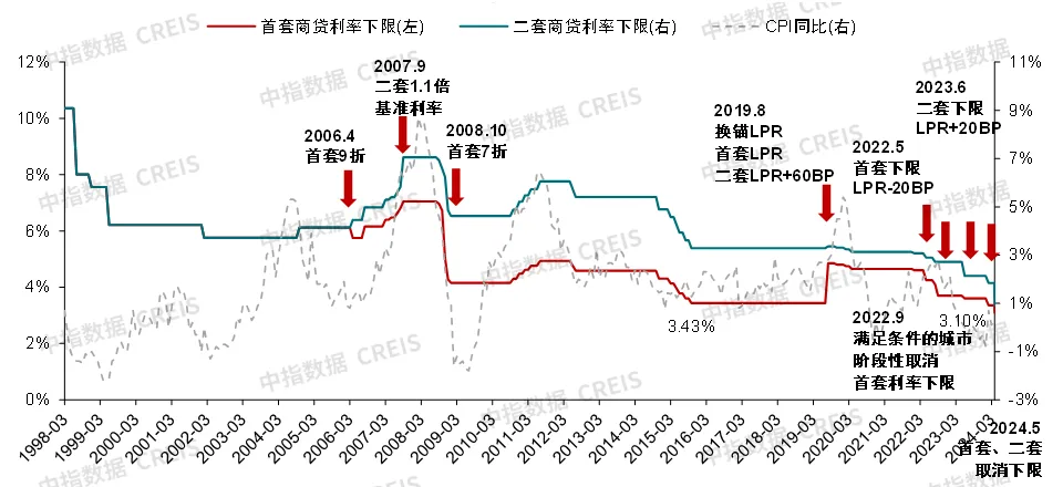 5.17新政落地10天后，房地产市场回暖了么？