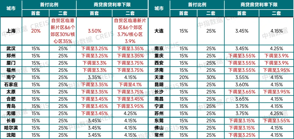 5.17新政落地10天后，房地产市场回暖了么？