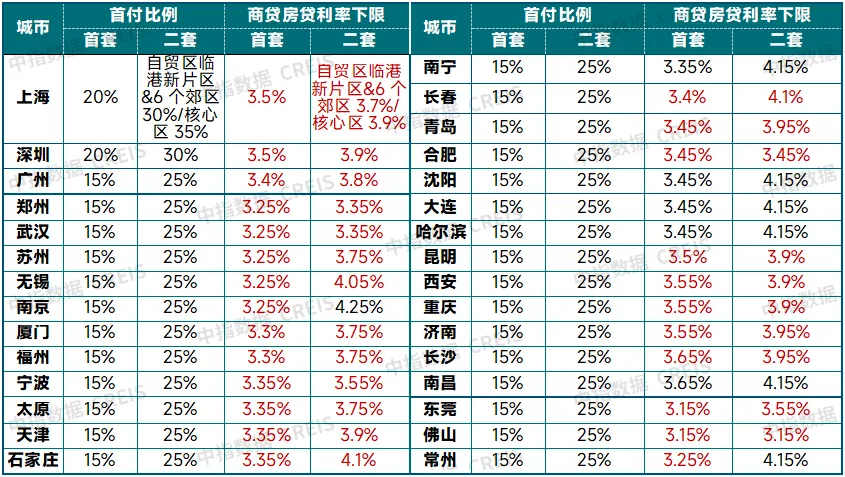 广州、深圳跟进！北京楼市政策要来了吗？