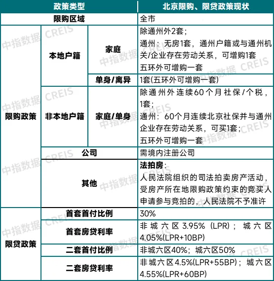 广州、深圳跟进！北京楼市政策要来了吗？