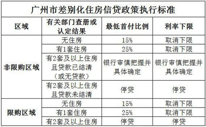 广州、深圳跟进！北京楼市政策要来了吗？