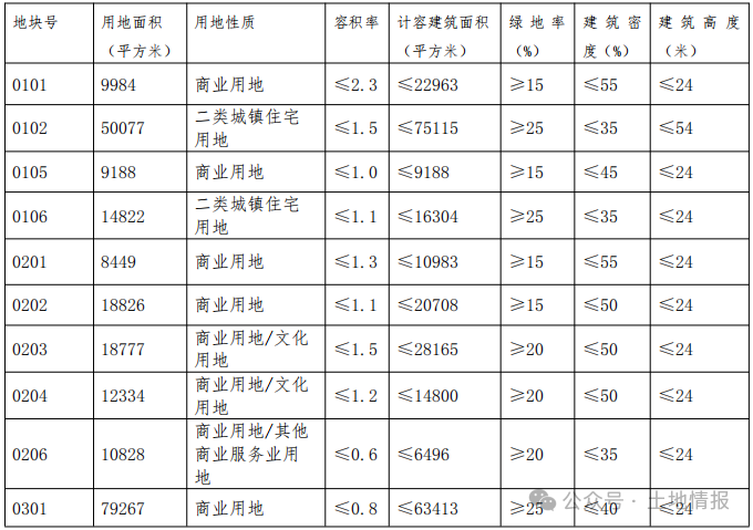 上海泰展置业3.03亿斩获台州天台一宗低密商住地，将打造高端旅游品牌项目