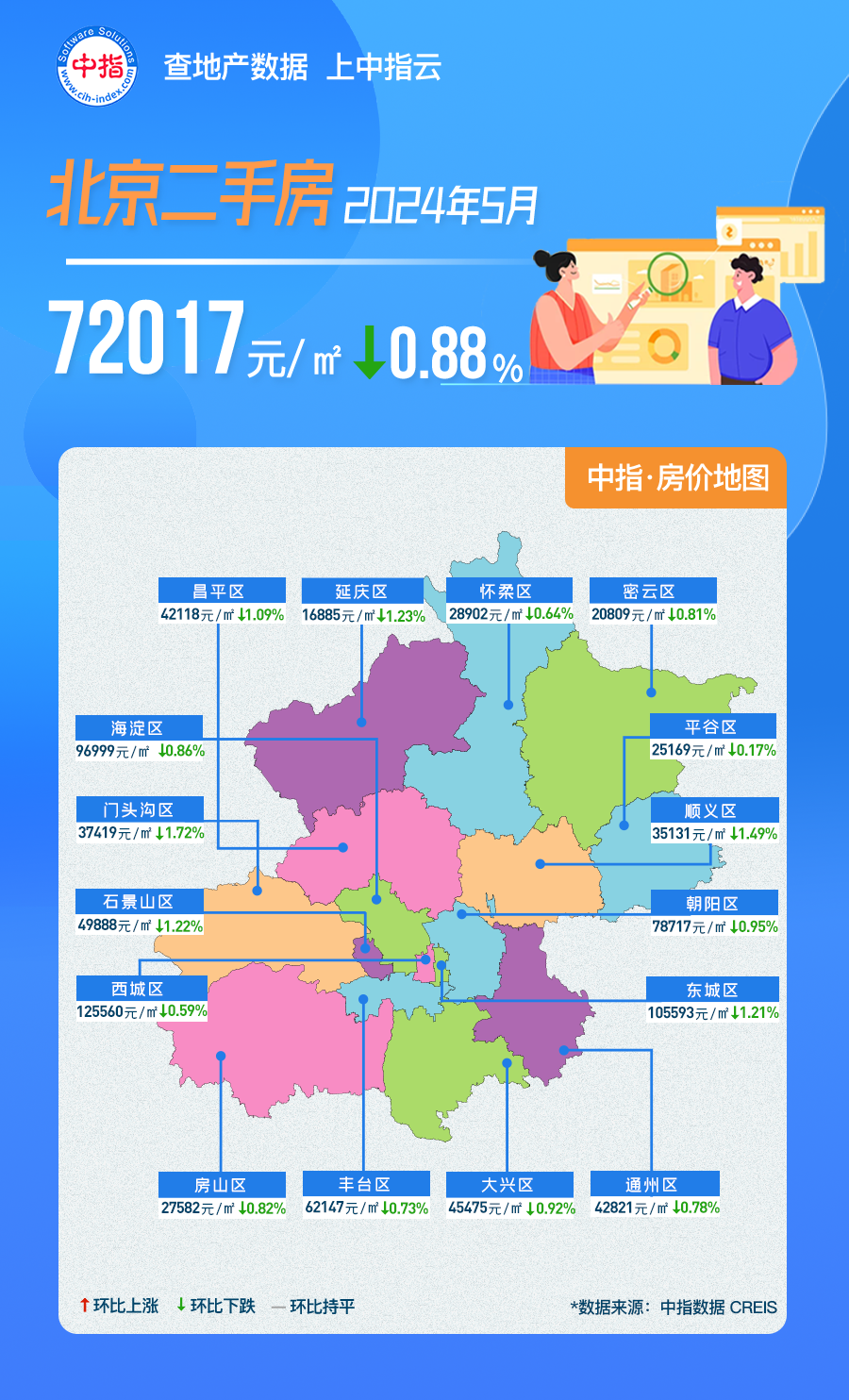 中指数据丨2024年5月北京房价地图