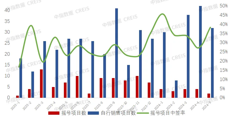 西安最新房企销售业绩排行榜揭晓，哪些企业领跑市场？