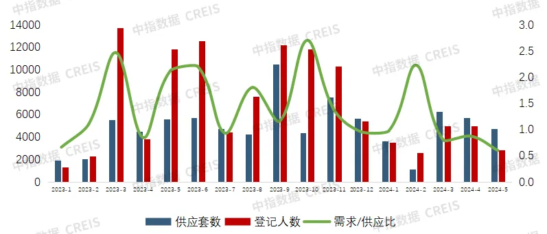 西安最新房企销售业绩排行榜揭晓，哪些企业领跑市场？