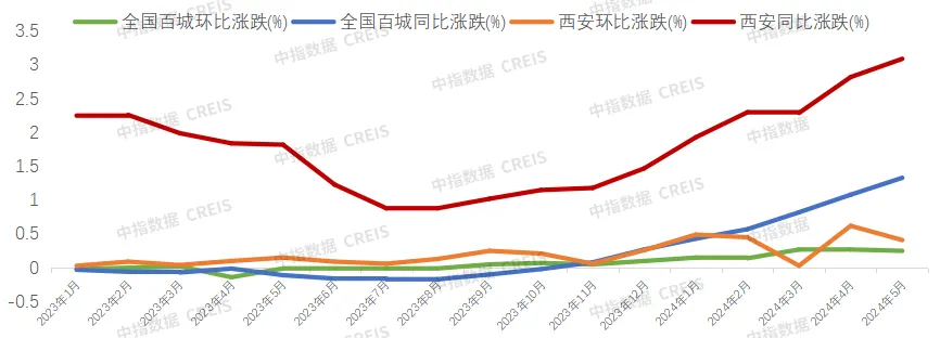 西安最新房企销售业绩排行榜揭晓，哪些企业领跑市场？