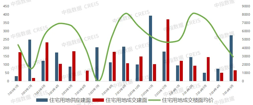 西安最新房企销售业绩排行榜揭晓，哪些企业领跑市场？