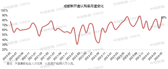 地产大鳄争霸蓉城！前10房企销售业绩狂飙，谁是真王者？