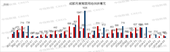 地产大鳄争霸蓉城！前10房企销售业绩狂飙，谁是真王者？