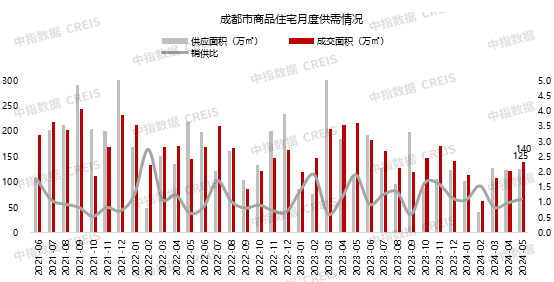 地产大鳄争霸蓉城！前10房企销售业绩狂飙，谁是真王者？