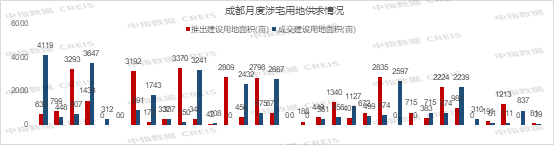 地产大鳄争霸蓉城！前10房企销售业绩狂飙，谁是真王者？