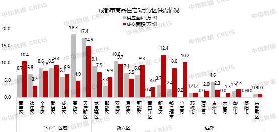 地产大鳄争霸蓉城！前10房企销售业绩狂飙，谁是真王者？