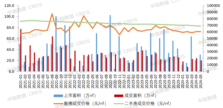 深圳楼市新政提振市场，2024年前5月销售业绩TOP20揭晓