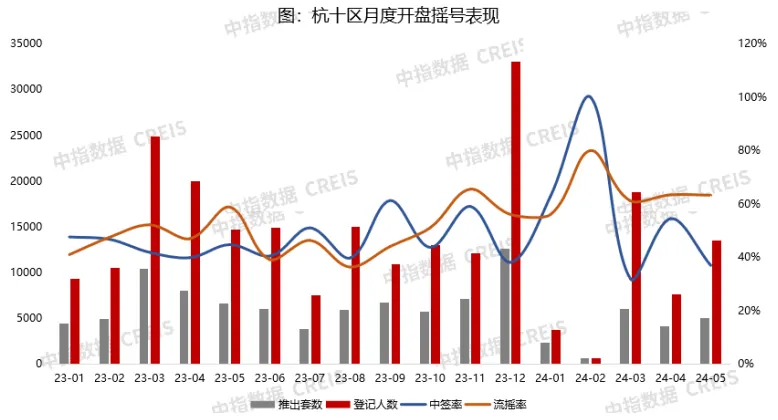 政策松绑，杭州楼市热度提升，2024年前五月销售榜单揭晓