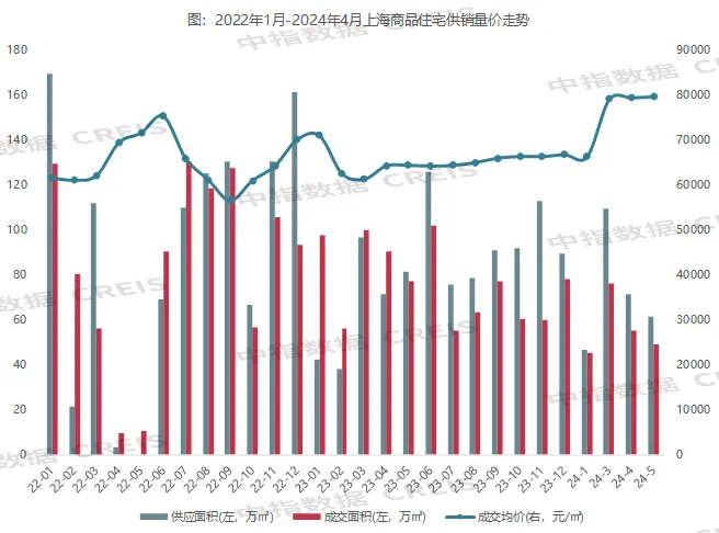 上海房产市场领军者：2024年1-5月销售业绩TOP20企业盘点