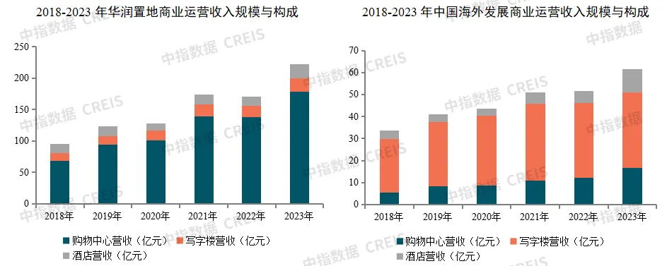 新发展模式探究：构建新发展模式成效如何