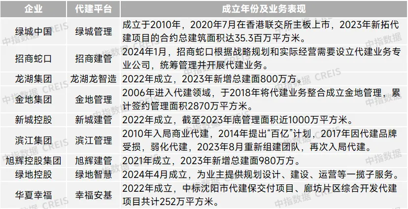 新发展模式探究：构建新发展模式成效如何