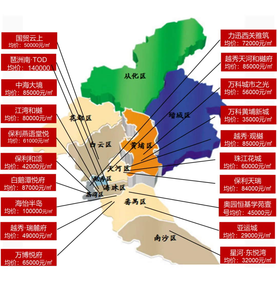 政策利好提振市场，广州前五月房地产销售排行榜曝光